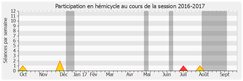 Participation hemicycle-20162017 de Frédérique Espagnac