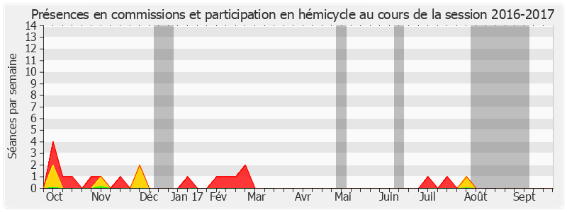 Participation globale-20162017 de Frédérique Espagnac