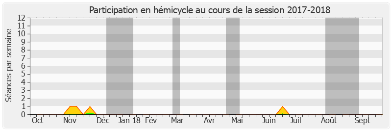 Participation hemicycle-20172018 de Frédérique Espagnac