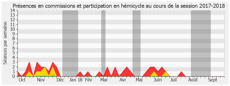 Participation globale-20172018 de Frédérique Espagnac