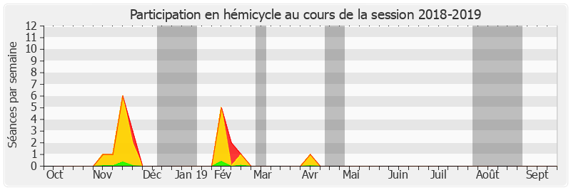 Participation hemicycle-20182019 de Frédérique Espagnac