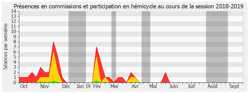 Participation globale-20182019 de Frédérique Espagnac