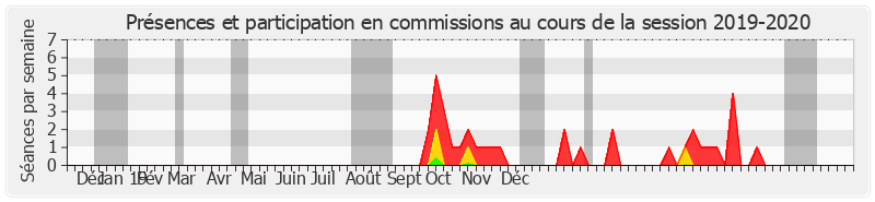 Participation commissions-20192020 de Frédérique Espagnac