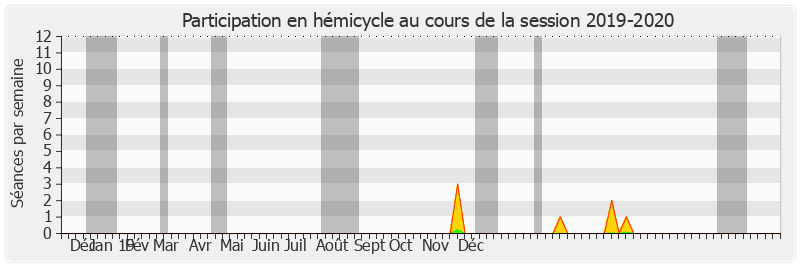 Participation hemicycle-20192020 de Frédérique Espagnac