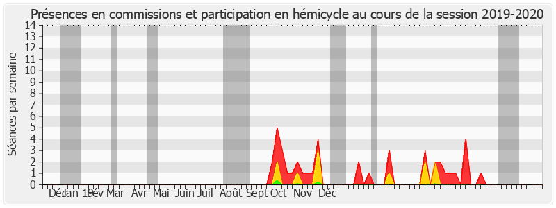 Participation globale-20192020 de Frédérique Espagnac