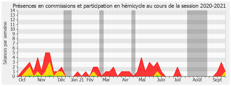 Participation globale-20202021 de Frédérique Espagnac