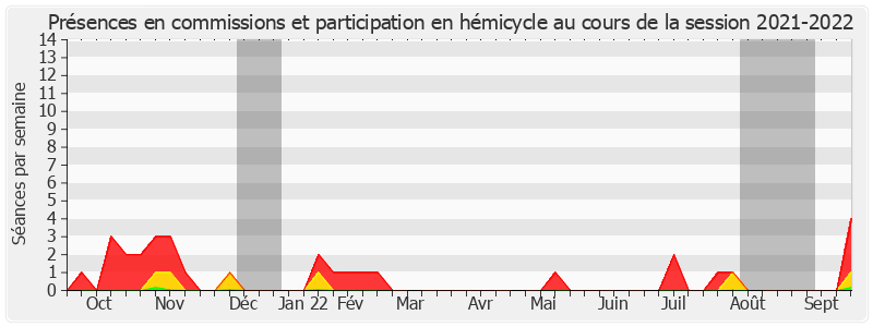 Participation globale-20212022 de Frédérique Espagnac