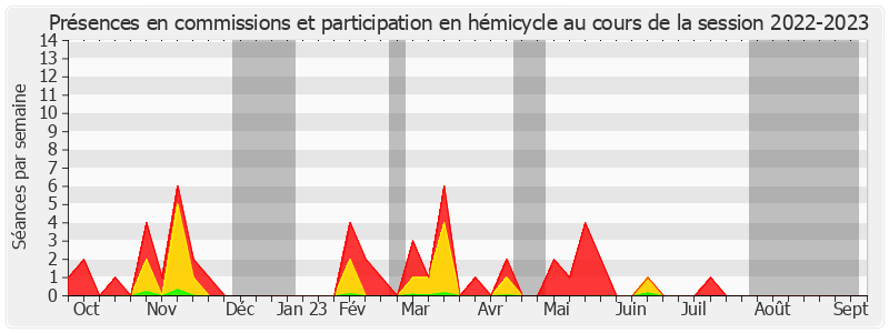 Participation globale-20222023 de Frédérique Espagnac