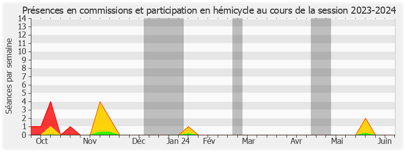 Participation globale-20232024 de Frédérique Espagnac