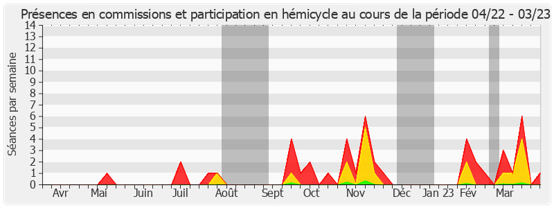 Participation globale-annee de Frédérique Espagnac