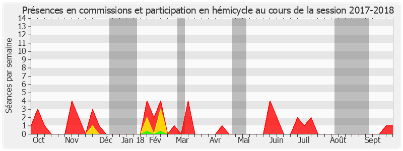 Participation globale-20172018 de Frédérique Gerbaud