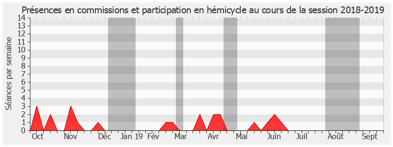 Participation globale-20182019 de Frédérique Gerbaud