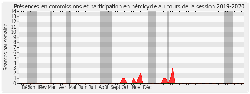 Participation globale-20192020 de Frédérique Gerbaud