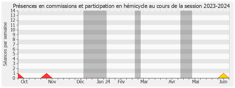 Participation globale-20232024 de Frédérique Gerbaud