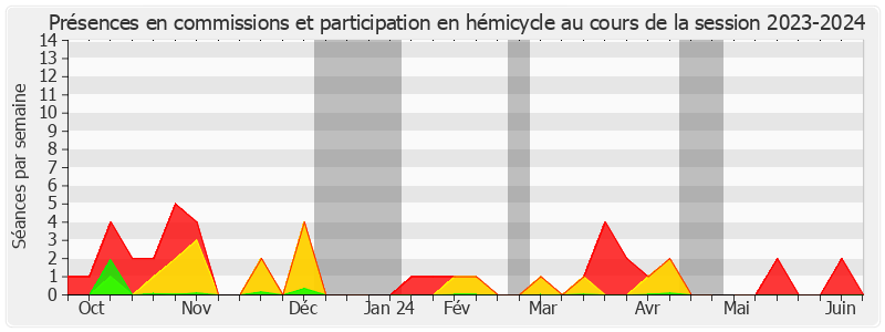 Participation globale-20232024 de Frédérique Puissat