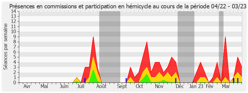 Participation globale-annee de Frédérique Puissat