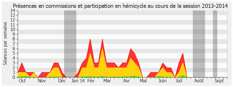 Participation globale-20132014 de Gaëtan Gorce