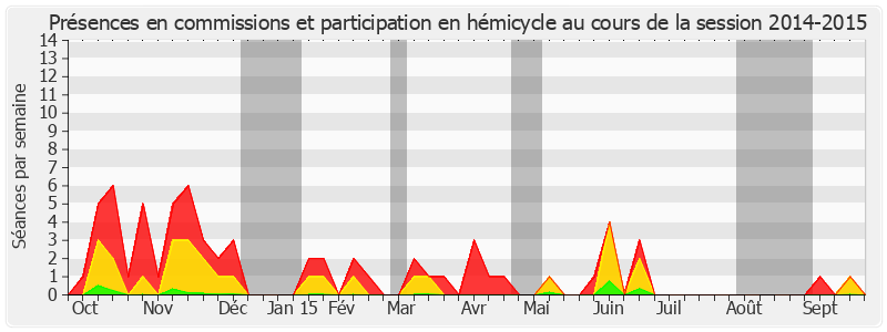 Participation globale-20142015 de Gaëtan Gorce