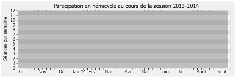 Participation hemicycle-20132014 de Geneviève Jean