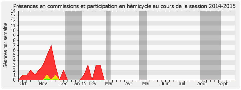 Participation globale-20142015 de Geneviève Jean