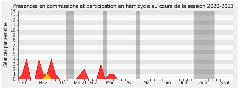 Participation globale-20202021 de Geneviève Jean