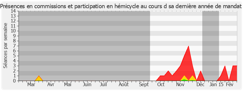 Participation globale-annee de Geneviève Jean