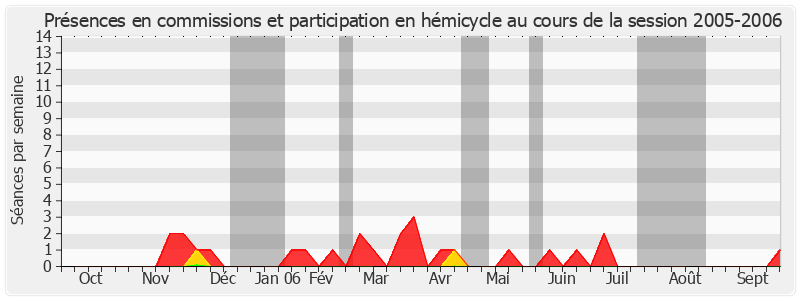 Participation globale-20052006 de Georges Gruillot