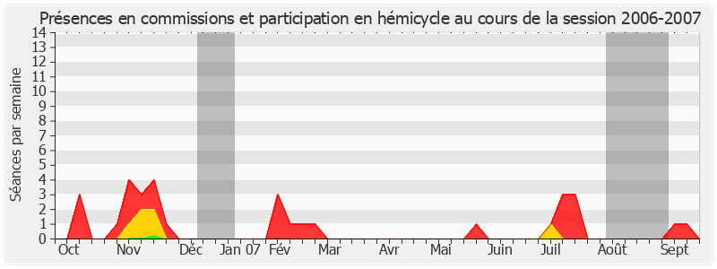 Participation globale-20062007 de Georges Gruillot