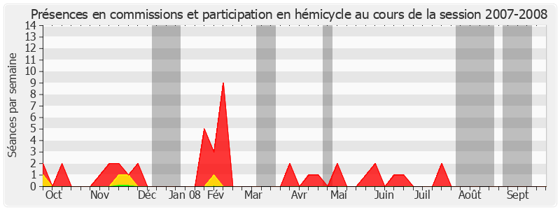 Participation globale-20072008 de Georges Gruillot