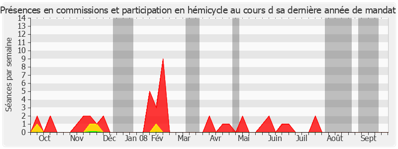 Participation globale-annee de Georges Gruillot