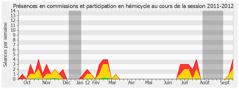 Participation globale-20112012 de Georges Labazée