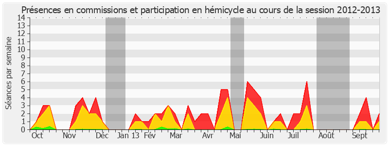 Participation globale-20122013 de Georges Labazée