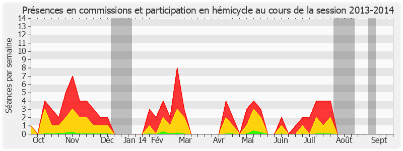 Participation globale-20132014 de Georges Labazée