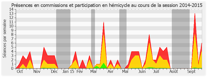 Participation globale-20142015 de Georges Labazée