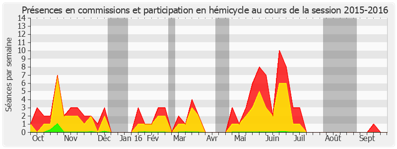 Participation globale-20152016 de Georges Labazée