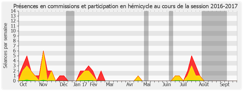 Participation globale-20162017 de Georges Labazée