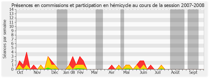 Participation globale-20072008 de Georges Mouly