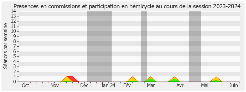 Participation globale-20232024 de Georges NATUREL