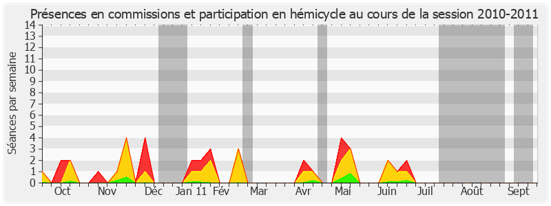 Participation globale-20102011 de Georges Patient