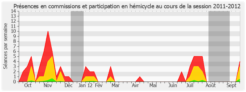 Participation globale-20112012 de Georges Patient