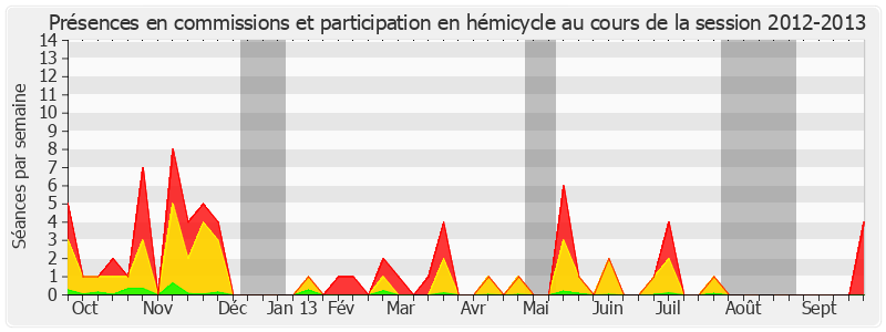 Participation globale-20122013 de Georges Patient