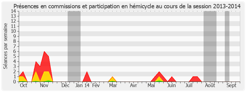 Participation globale-20132014 de Georges Patient