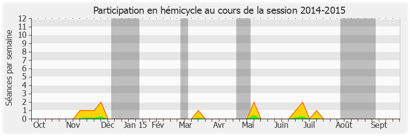 Participation hemicycle-20142015 de Georges Patient