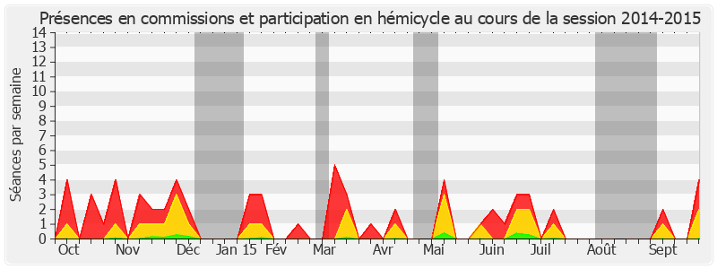 Participation globale-20142015 de Georges Patient