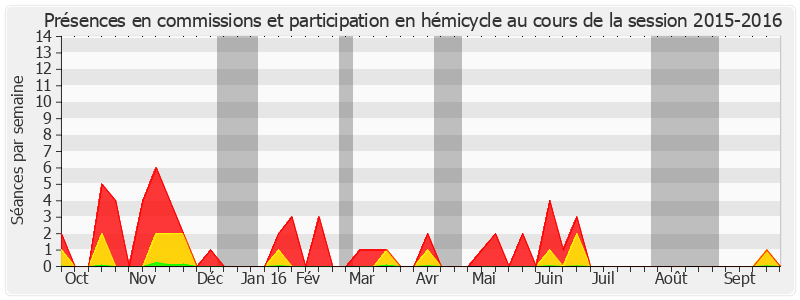 Participation globale-20152016 de Georges Patient