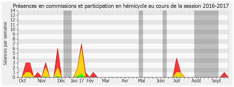 Participation globale-20162017 de Georges Patient