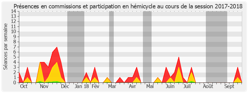 Participation globale-20172018 de Georges Patient