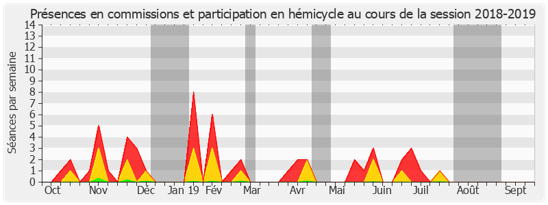 Participation globale-20182019 de Georges Patient