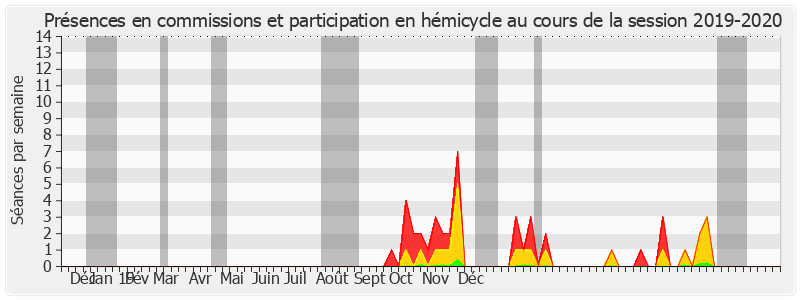 Participation globale-20192020 de Georges Patient