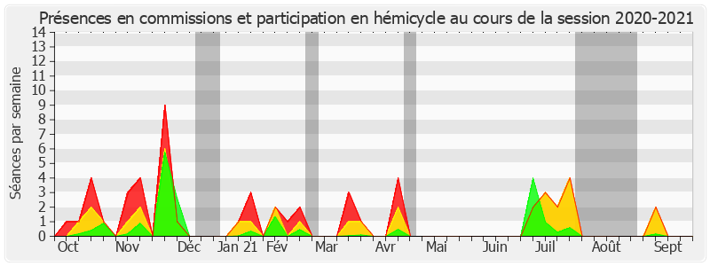 Participation globale-20202021 de Georges Patient